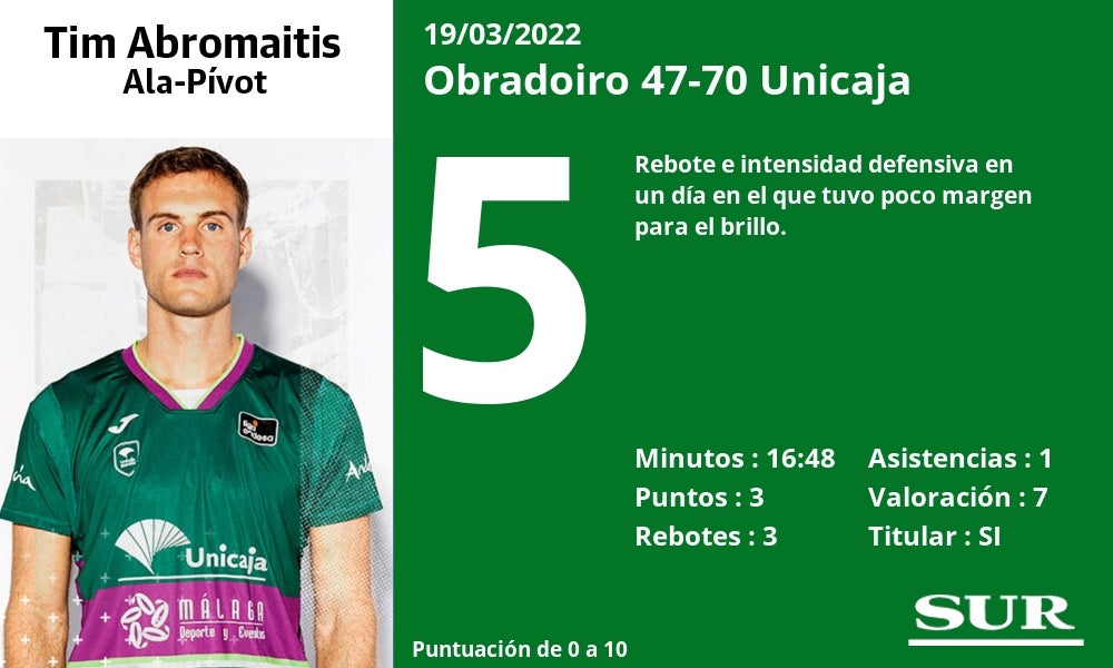 Fotos: Las notas de los jugadores del Unicaja ante el Obradoiro