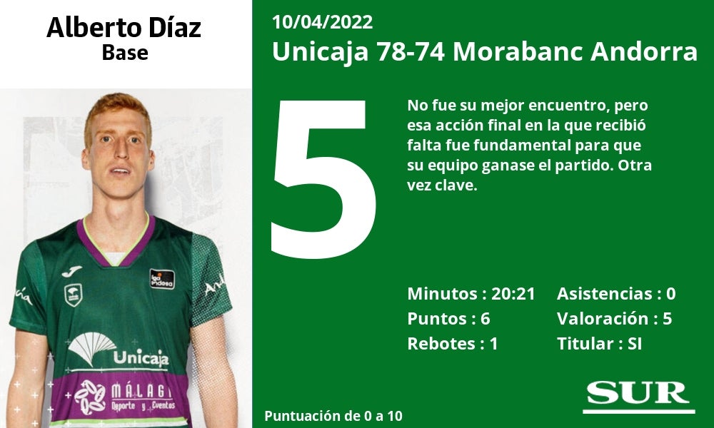 Fotos: Las notas de los jugadores del Unicaja ante el Andorra