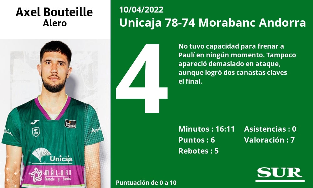 Fotos: Las notas de los jugadores del Unicaja ante el Andorra