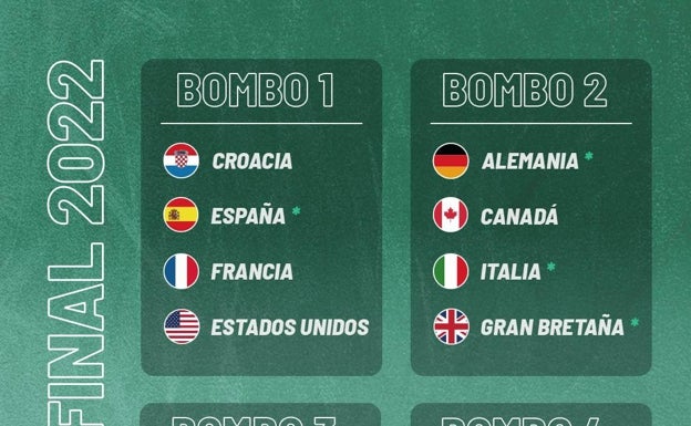 Composición de los bombos cara al sorteo del martes 26. 