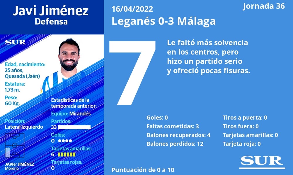 Valoración y estadísticas de los jugadores malaguistas en la goleada de Butarque