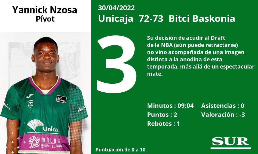 Fotos: Las notas al Unicaja ante el Baskonia