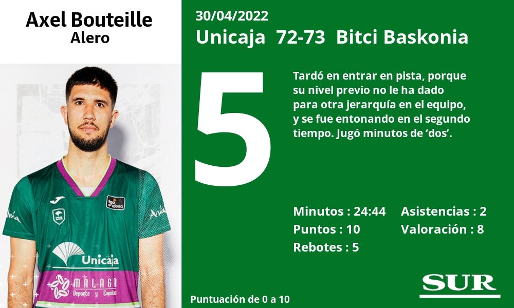 Fotos: Las notas al Unicaja ante el Baskonia