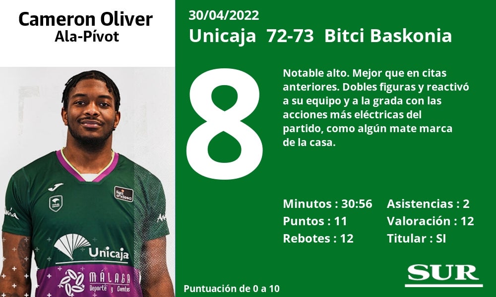 Fotos: Las notas al Unicaja ante el Baskonia