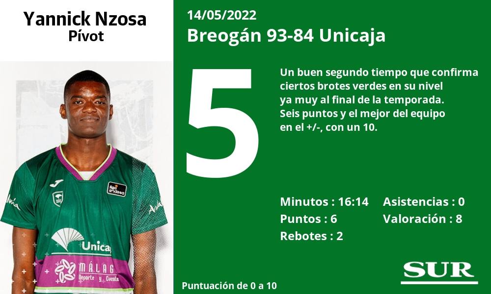 Fotos: Las notas del Unicaja ante el Breogán