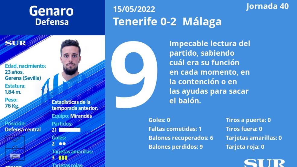 Notas a los jugadores del Málaga en Tenerife