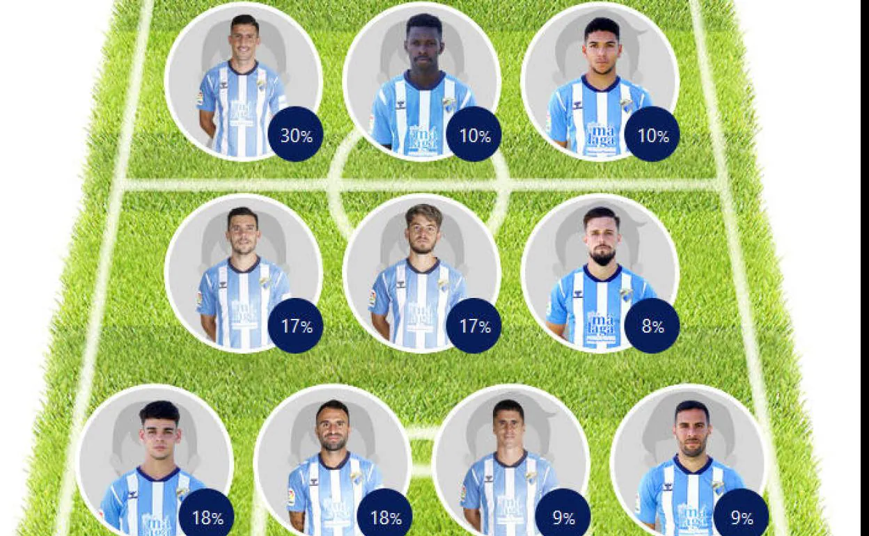 Elige tu once titular ideal del Málaga CF