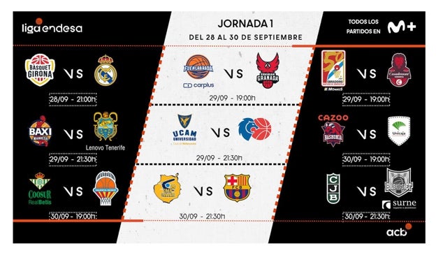 La primera jornada de la Liga Endesa 2022-23