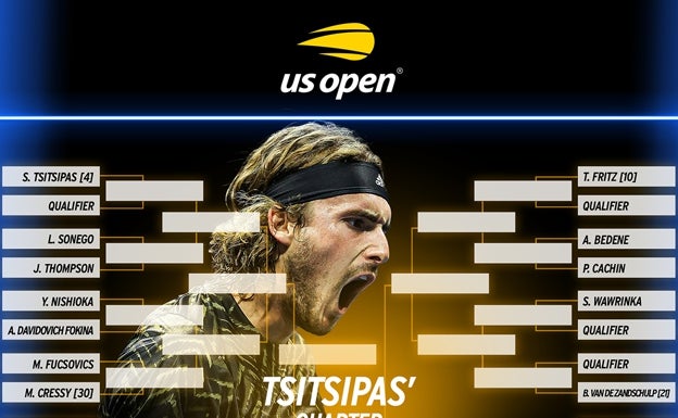 El cuadrante en el que se encuentra Davidovich, con Tsitsipas como favorito. 