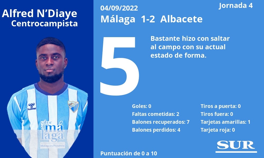 Fotos: Análisis de los jugadores del Málaga ante el Albacete