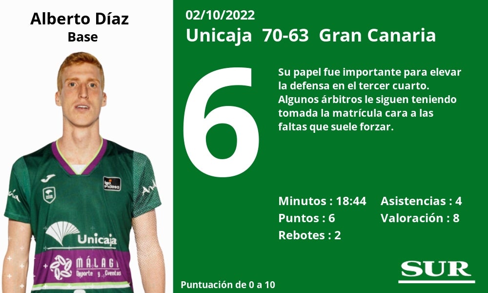 Fotos: Notas a los jugadores del Unicaja ante el Gran Canaria