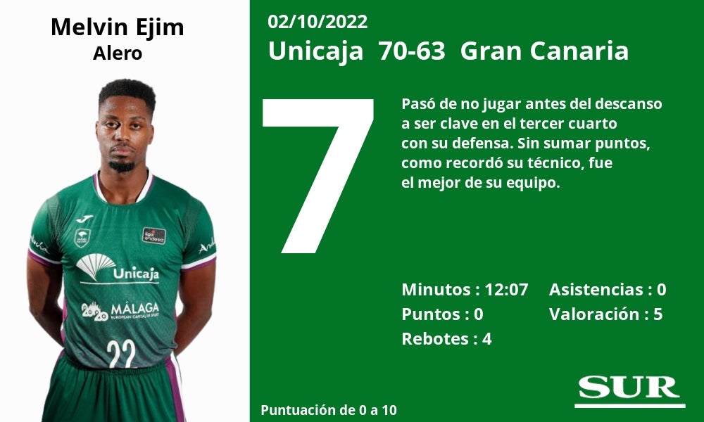 Fotos: Notas a los jugadores del Unicaja ante el Gran Canaria