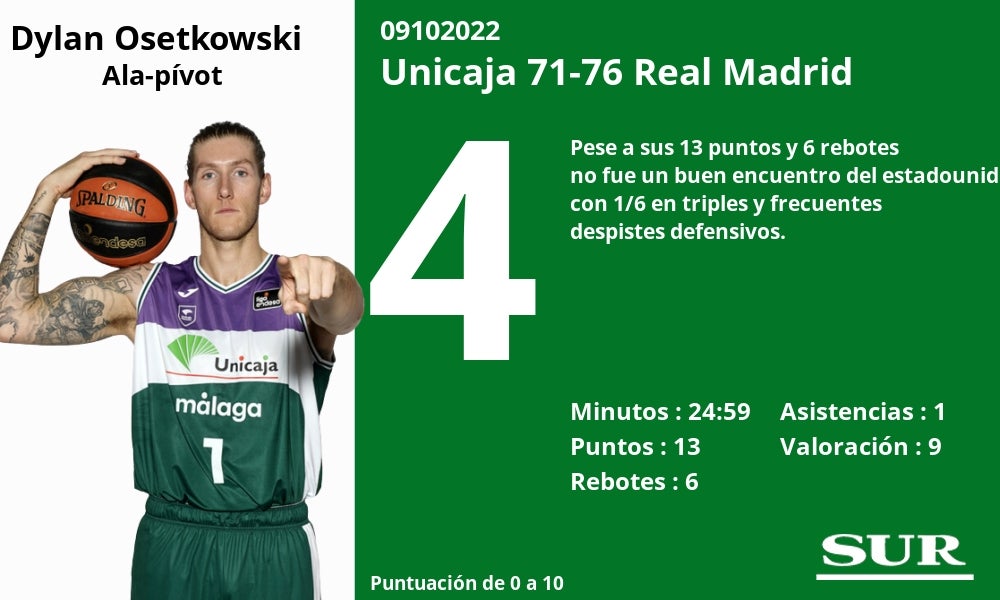 El equipo malagueño no se rindió en ningún momento y tuvo acorralado a su rival en los instantes finales del choque