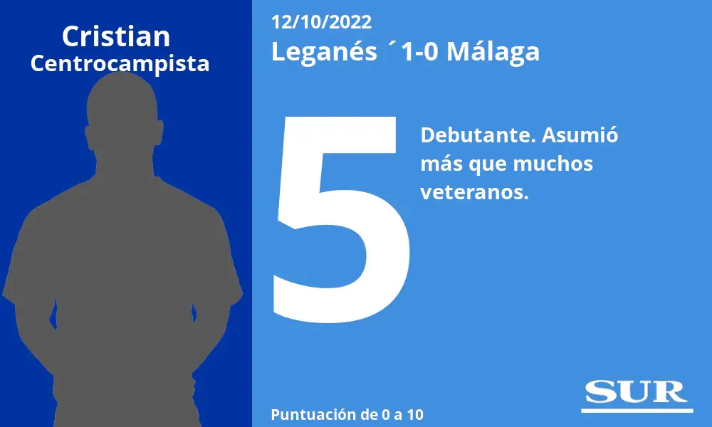 Valoraciones y estadísticas de los jugadores malaguistas en Butarque