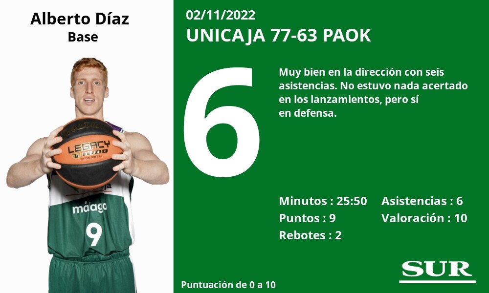 Fotos: El uno a uno del Unicaja en la victoria ante el PAOK