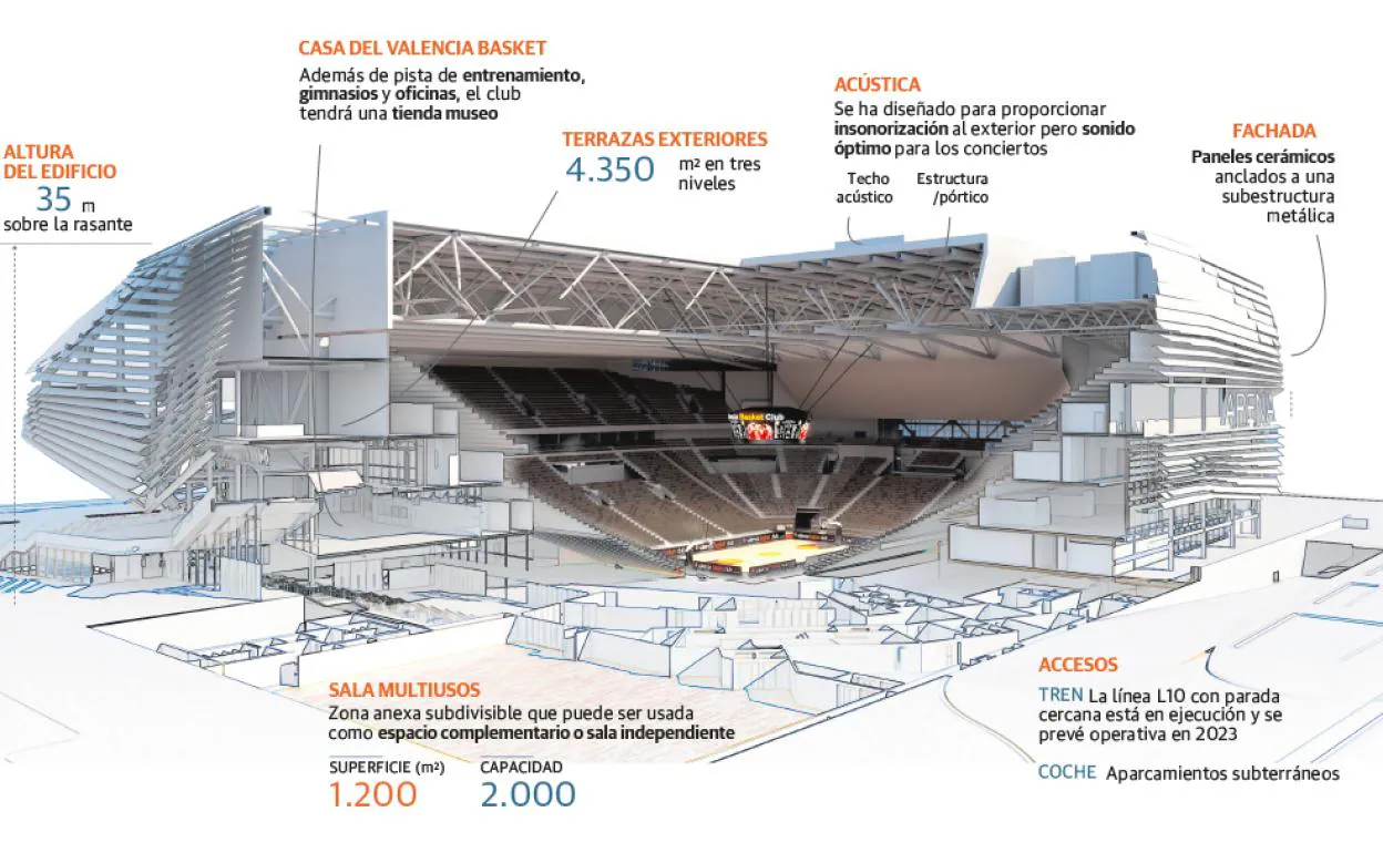 Infografía de cómo será el nuevo pabellón del Valencia. 