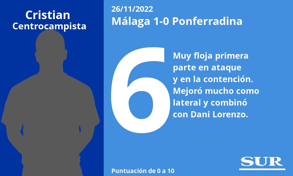 Valoraciones y estadísticas del partido en La Rosaleda