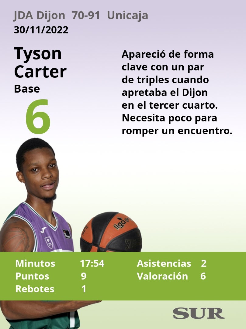 Fotos: Notas a los jugadores del Unicaja ante el Dijon