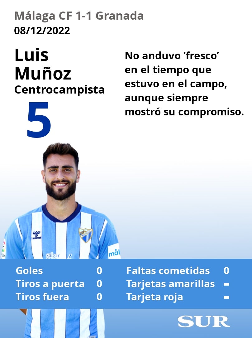 Valoraciones y estadísticas de los jugadores malaguistas en el partido.