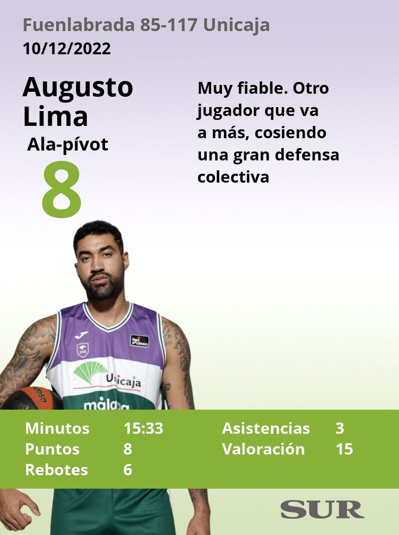 Fotos: El uno a uno del Unicaja ante el Fuenlabrada