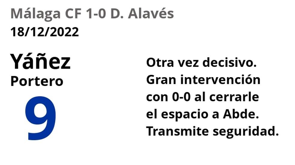 El uno a uno de los jugadores del Málaga en el partido contra el Alavés