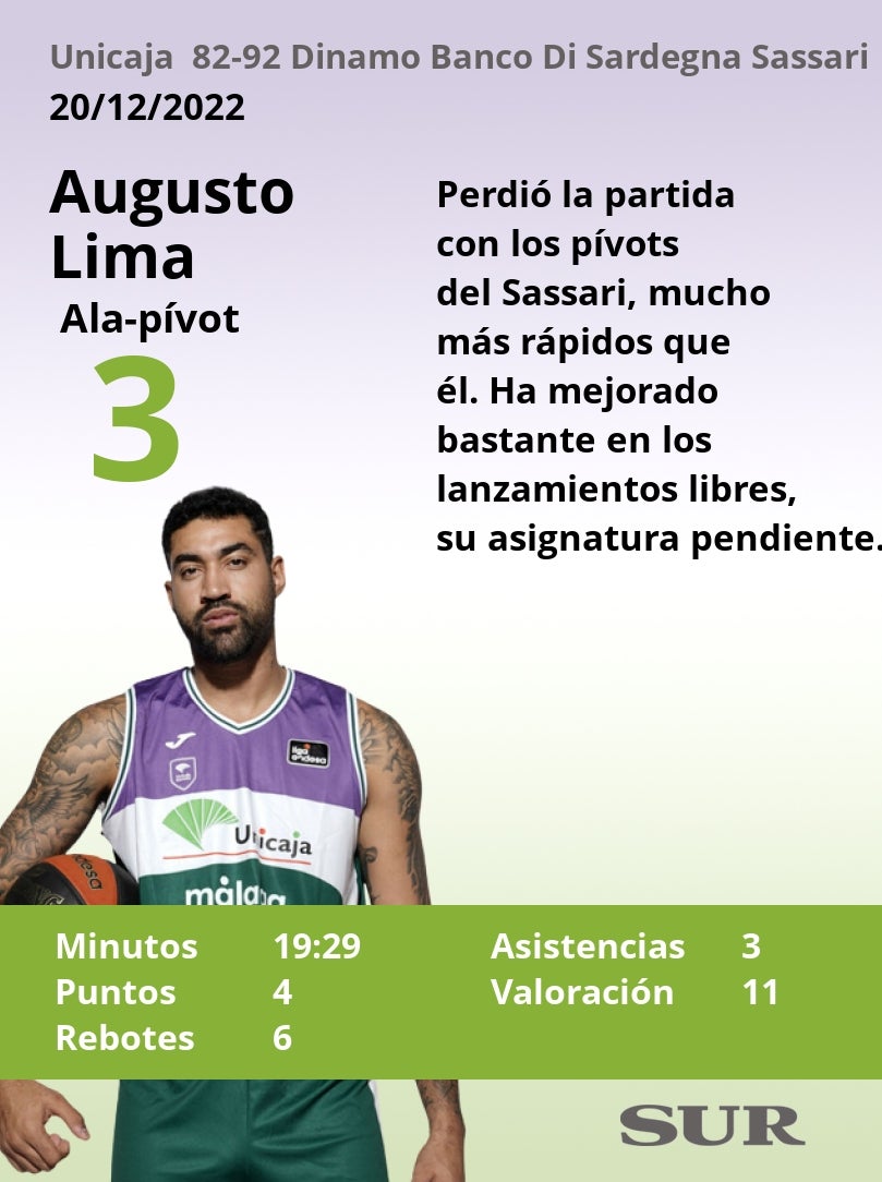 Fotos: Notas al Unicaja ante el Sassari