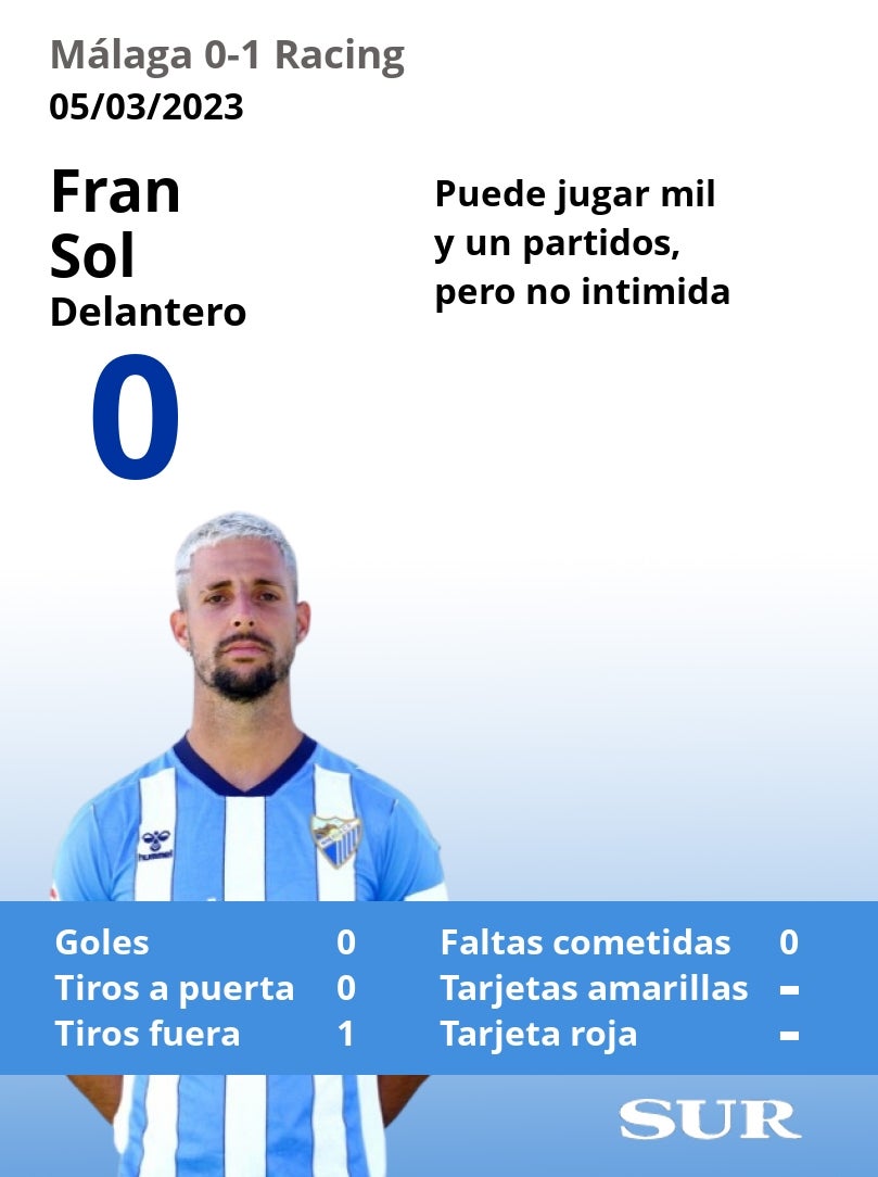 El uno a uno del Málaga en la derrota ante el Racing