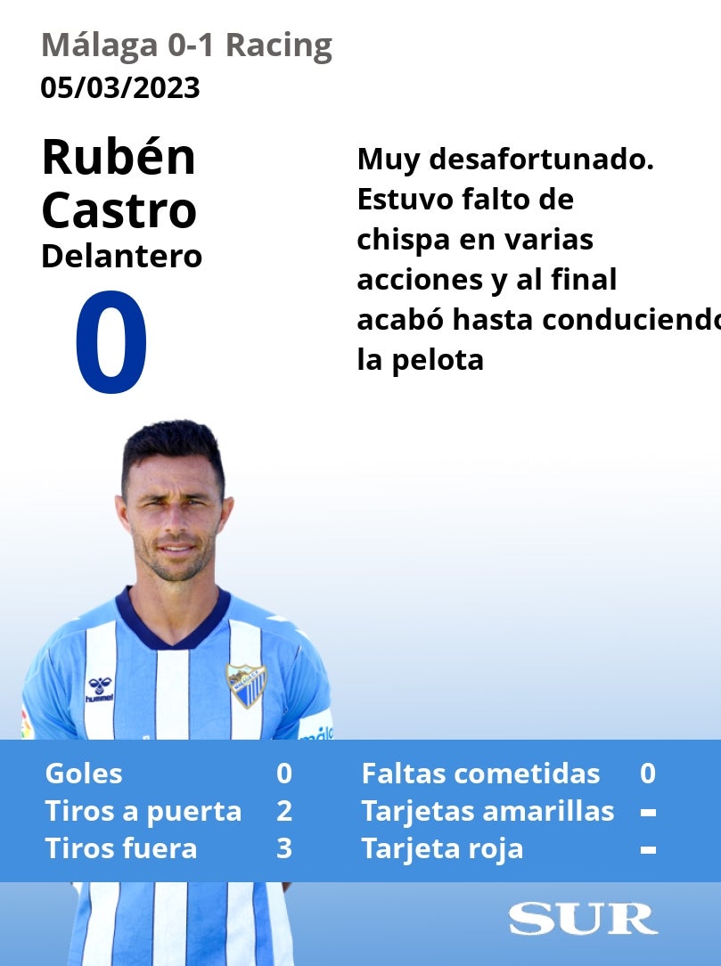 El uno a uno del Málaga en la derrota ante el Racing