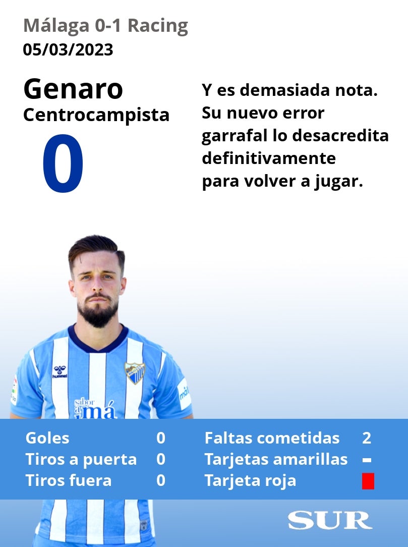 El uno a uno del Málaga en la derrota ante el Racing