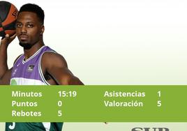 Notas de los jugadores del Unicaja tras perder ante el Galatasaray