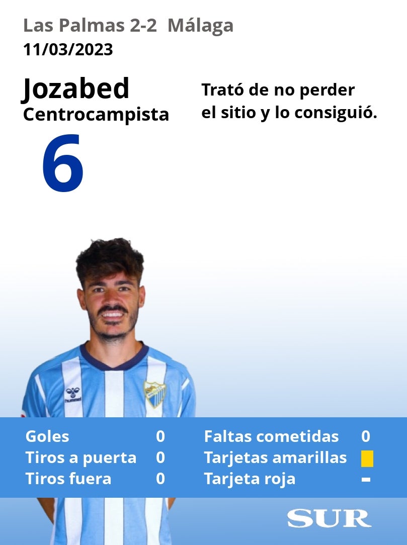 Notas a los jugadores del Málaga en Las Palmas