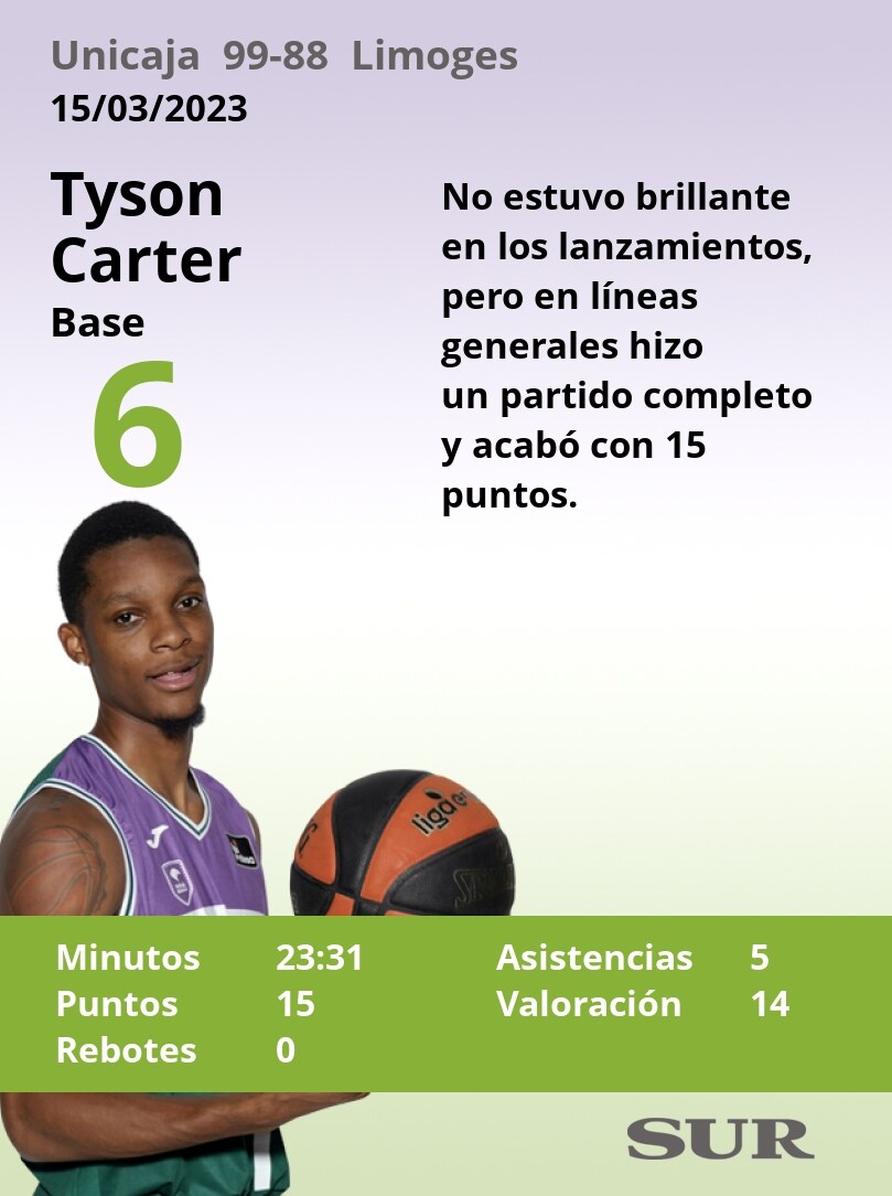 Notas a los jugadores del Unicaja ante el Limoges