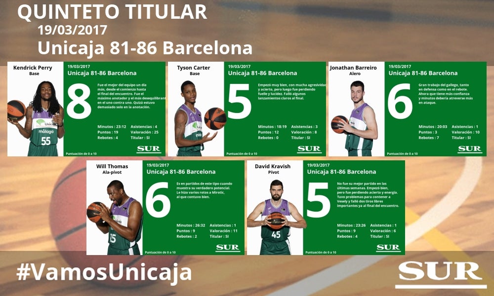 El uno a uno del Unicaja-Barça