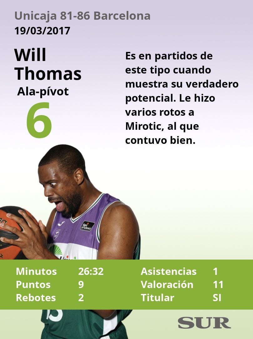 El uno a uno del Unicaja-Barça