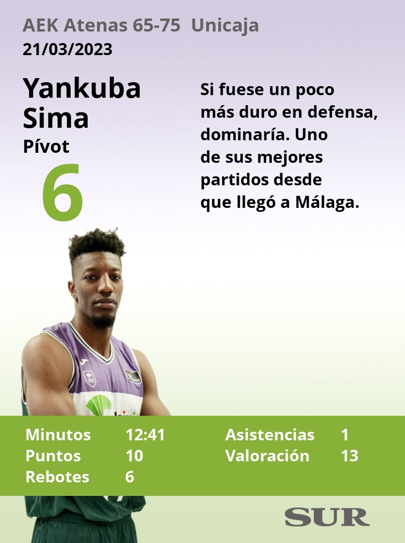 Notas a los jugadores del Unicaja en Atenas