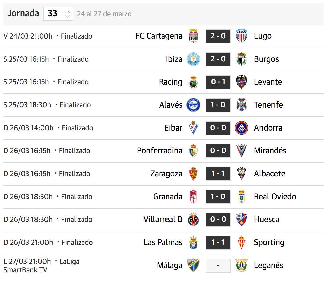 Resultados de Segunda División en la jornada 33ª a falta del partido del Málaga-Leganés.