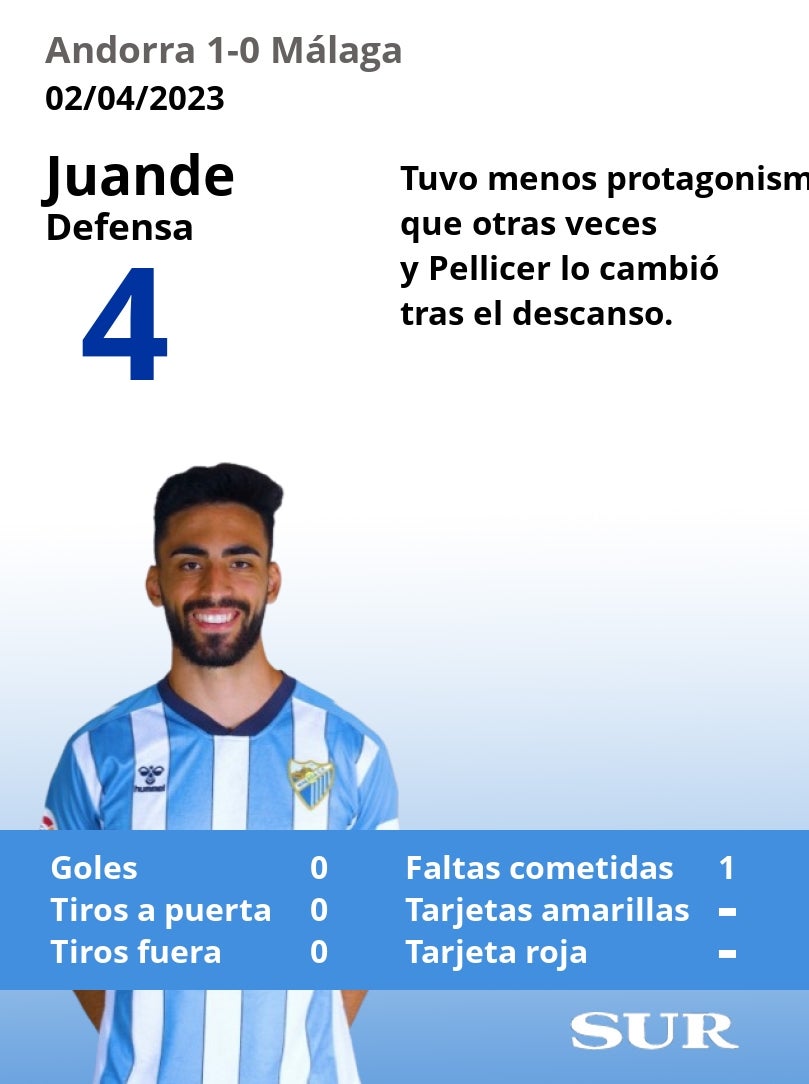 Las notas del Málaga en la derrota ante el Andorra