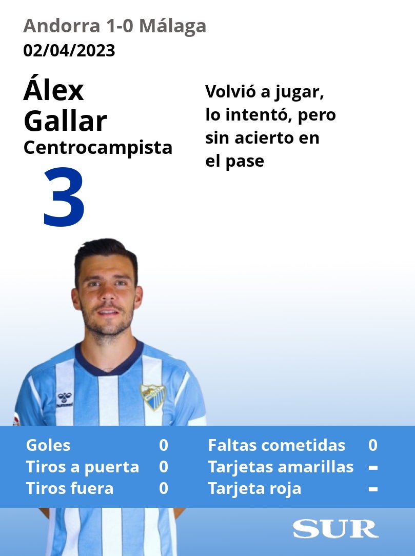 Las notas del Málaga en la derrota ante el Andorra