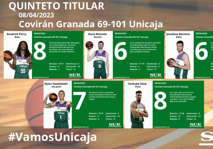 Notas de los jugadores del Unicaja tras ganar al Covirán Granada.