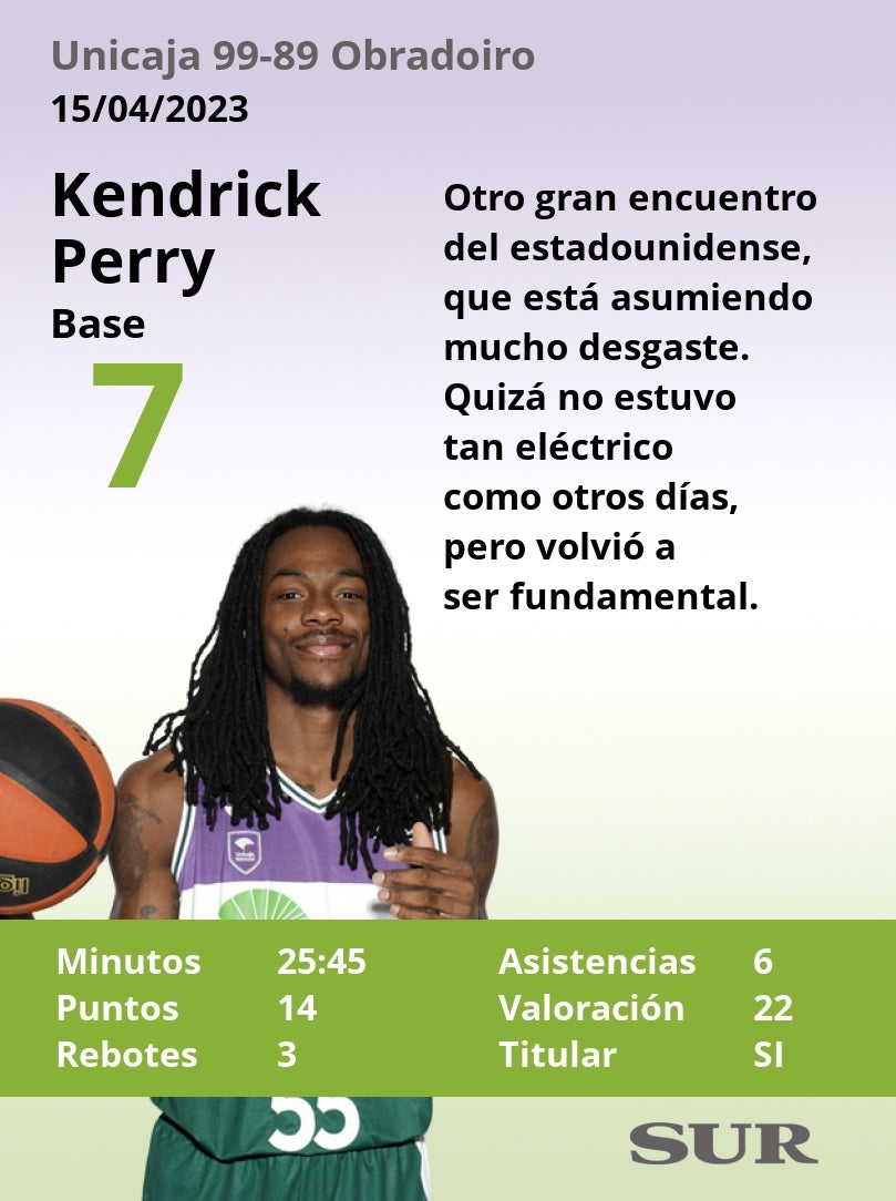 El uno a uno del partido Unicaja-Obradoiro