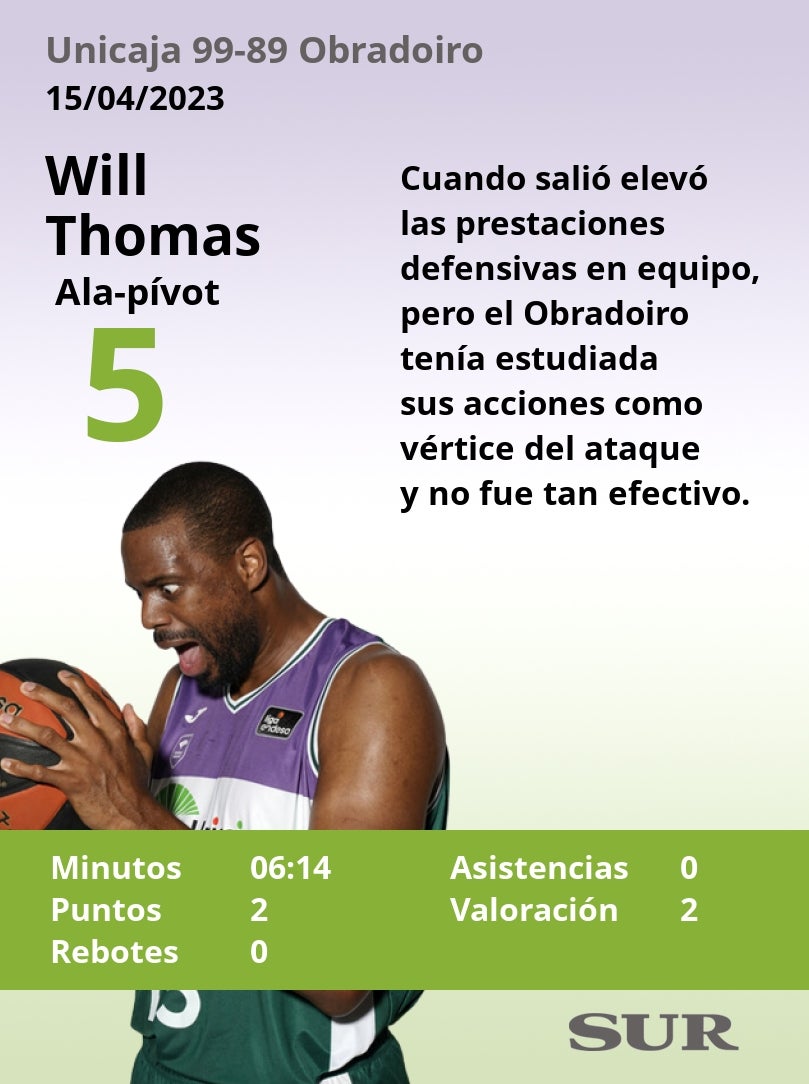 El uno a uno del partido Unicaja-Obradoiro