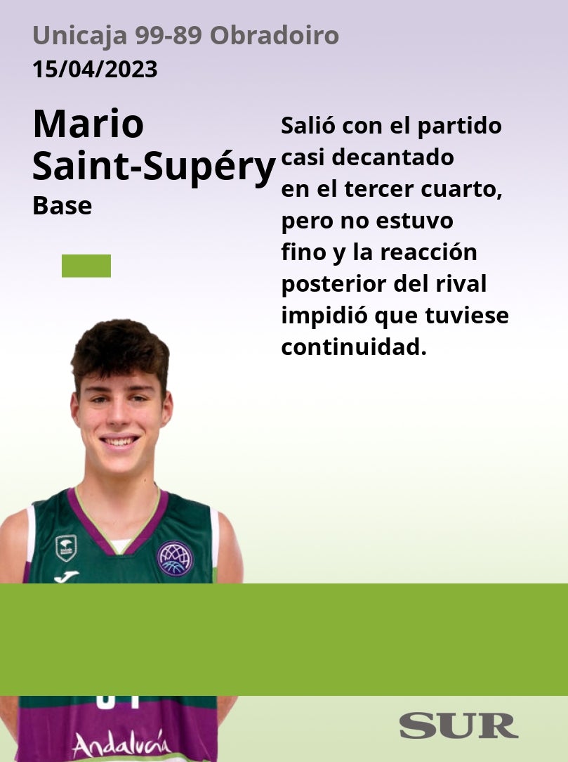 El uno a uno del partido Unicaja-Obradoiro