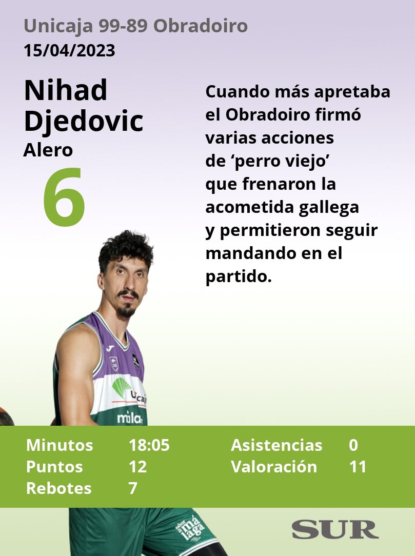 El uno a uno del partido Unicaja-Obradoiro