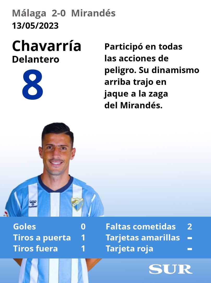 El uno a uno de la victoria del Málaga ante el Mirandés