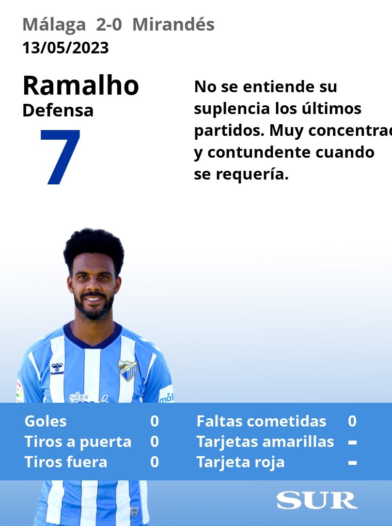 El uno a uno de la victoria del Málaga ante el Mirandés