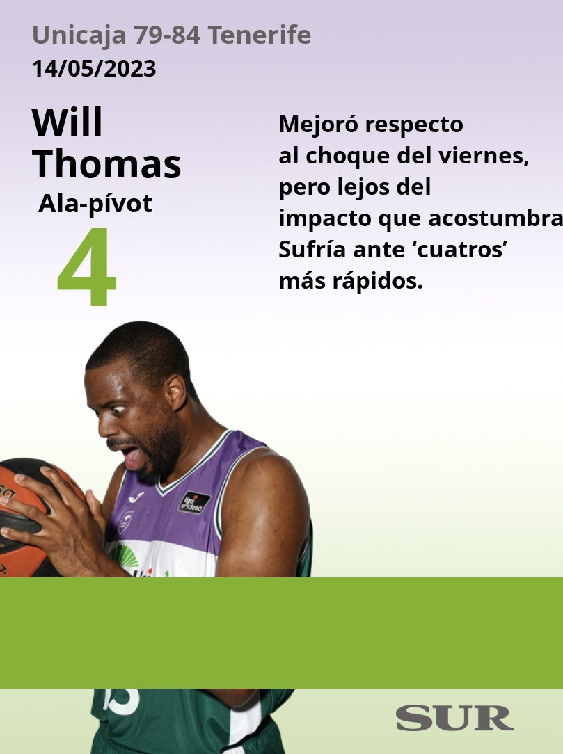 El uno a uno del Unicaja-Tenerife en la Final Four