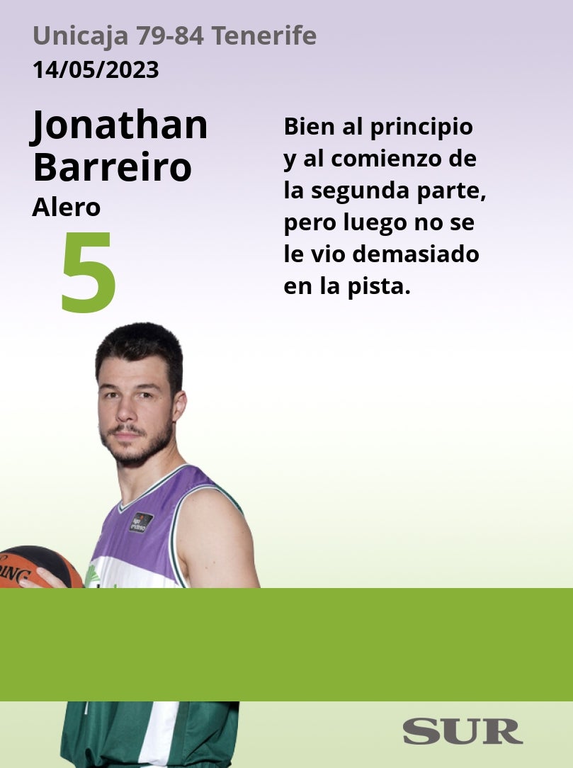 El uno a uno del Unicaja-Tenerife en la Final Four