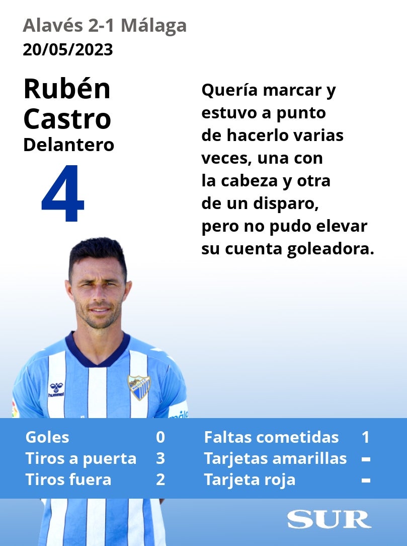 El uno a uno del Málaga en la derrota ante el Alavés