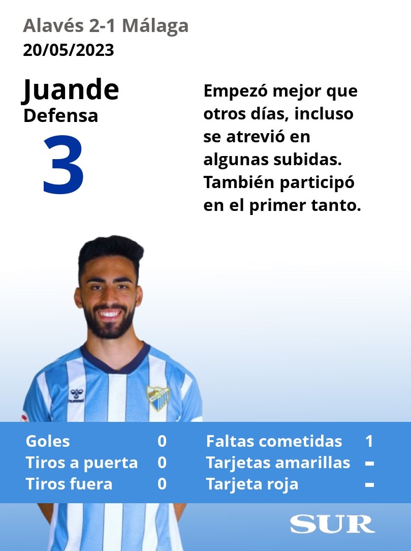 El uno a uno del Málaga en la derrota ante el Alavés