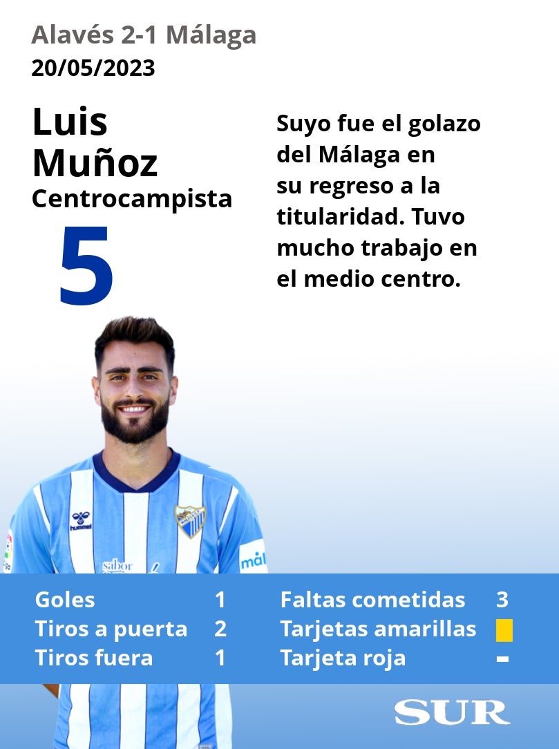 El uno a uno del Málaga en la derrota ante el Alavés